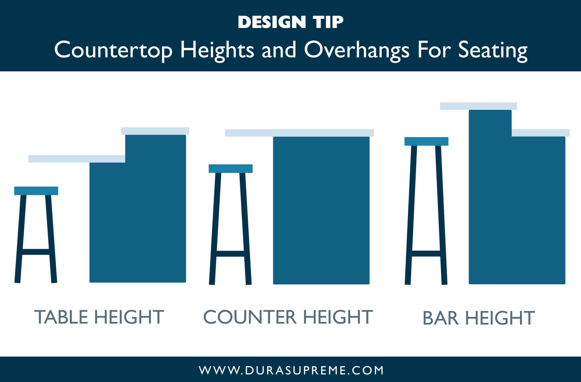 Kitchen Design Tip: Countertop Heights and Overhangs for Seating
